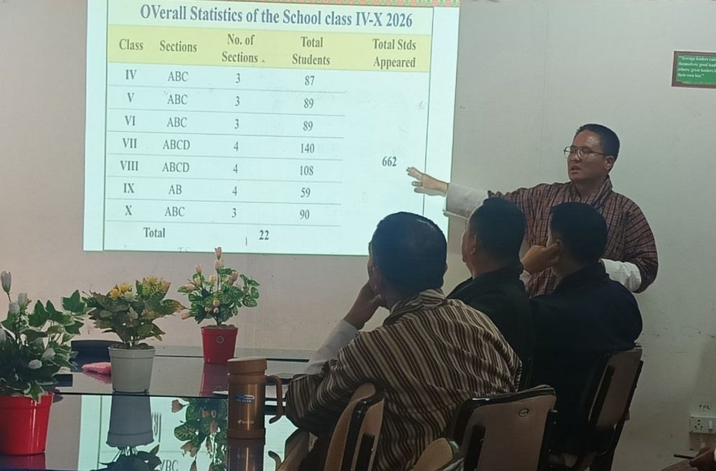 Presentation on Mid-Term School Mean vs. APA 2026 Target Mean – ThimDzong Sherig